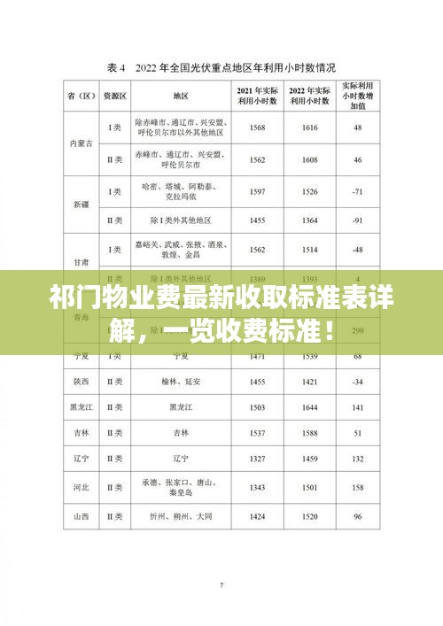 祁門物業(yè)費最新收取標(biāo)準(zhǔn)表詳解，一覽收費標(biāo)準(zhǔn)！