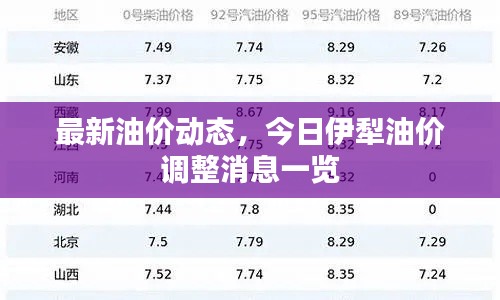 最新油價(jià)動(dòng)態(tài)，今日伊犁油價(jià)調(diào)整消息一覽