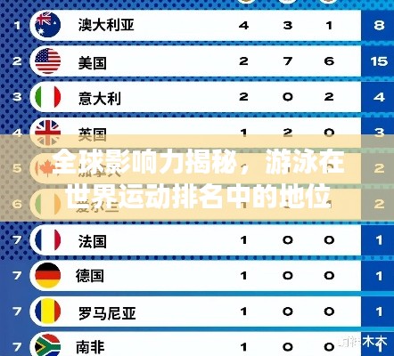 全球影響力揭秘，游泳在世界運(yùn)動排名中的地位