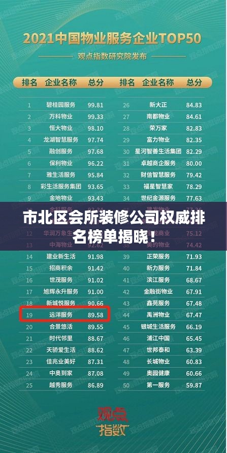 市北區(qū)會(huì)所裝修公司權(quán)威排名榜單揭曉！