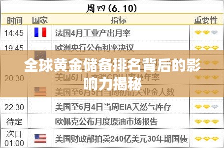 全球黃金儲備排名背后的影響力揭秘