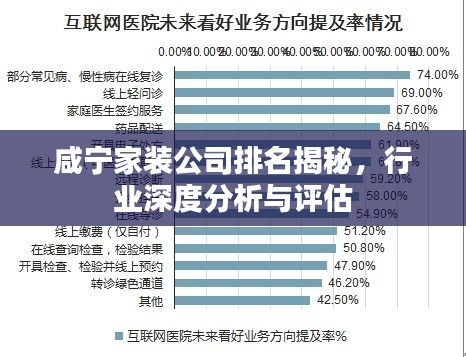 咸寧家裝公司排名揭秘，行業(yè)深度分析與評估