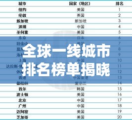 全球一線城市排名榜單揭曉，誰領(lǐng)跑世界城市之巔？
