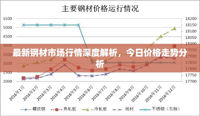 最新鋼材市場行情深度解析，今日價格走勢分析