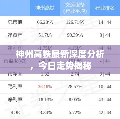 神州高鐵最新深度分析，今日走勢揭秘