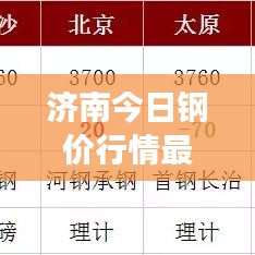濟(jì)南今日鋼價(jià)行情最新報(bào)價(jià)及分析解讀