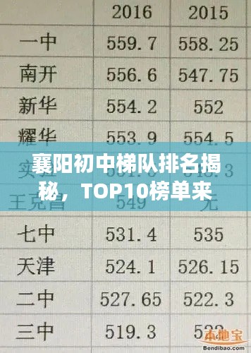 襄陽初中梯隊(duì)排名揭秘，TOP10榜單來襲！