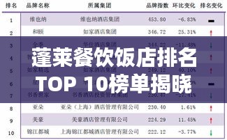 蓬萊餐飲飯店排名TOP 10榜單揭曉！