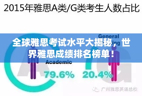 全球雅思考試水平大揭秘，世界雅思成績(jī)排名榜單！