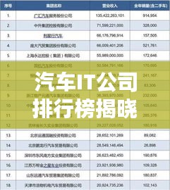 汽車IT公司排行榜揭曉，行業(yè)影響力深度解析