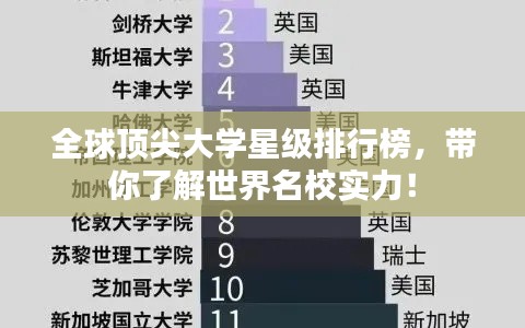 全球頂尖大學(xué)星級(jí)排行榜，帶你了解世界名校實(shí)力！