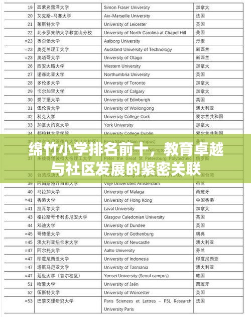 綿竹小學(xué)排名前十，教育卓越與社區(qū)發(fā)展的緊密關(guān)聯(lián)