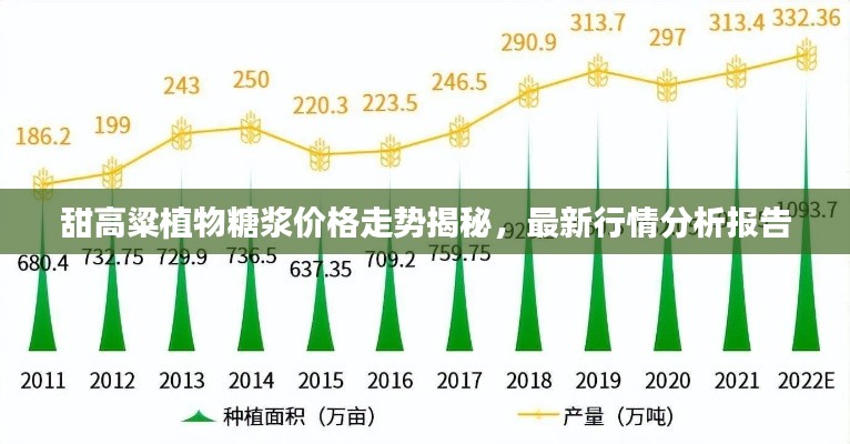 甜高粱植物糖漿價格走勢揭秘，最新行情分析報告