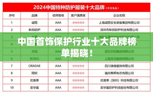 中國(guó)首飾保護(hù)行業(yè)十大品牌榜單揭曉！