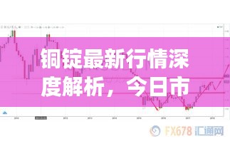 銅錠最新行情深度解析，今日市場走勢及價格分析