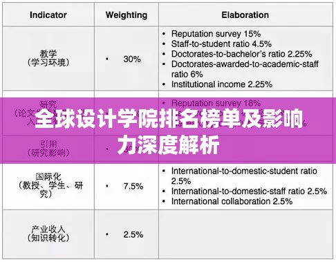 全球設(shè)計學(xué)院排名榜單及影響力深度解析