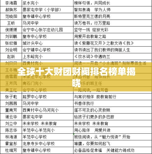 全球十大財團財閥排名榜單揭曉
