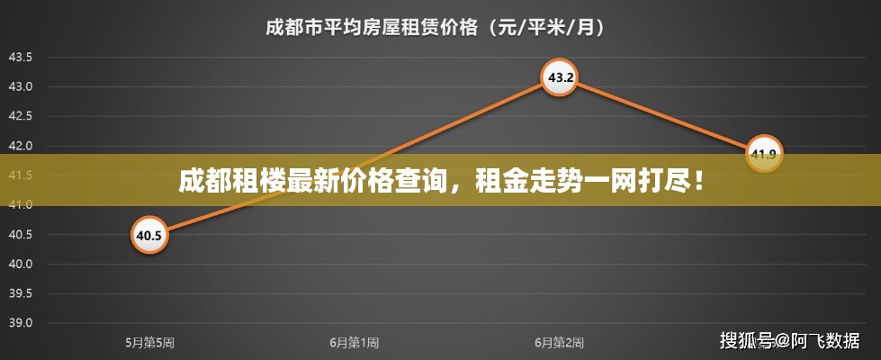 成都租樓最新價格查詢，租金走勢一網(wǎng)打盡！