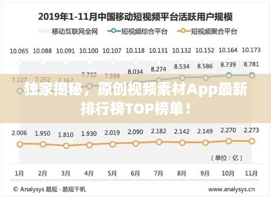 獨家揭秘，原創(chuàng)視頻素材App最新排行榜TOP榜單！