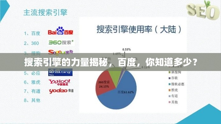搜索引擎的力量揭秘，百度，你知道多少？