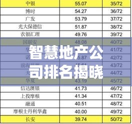 智慧地產(chǎn)公司排名揭曉，行業(yè)影響力榜單重磅出爐！