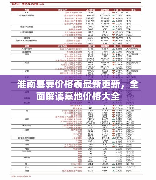 淮南墓葬價(jià)格表最新更新，全面解讀墓地價(jià)格大全