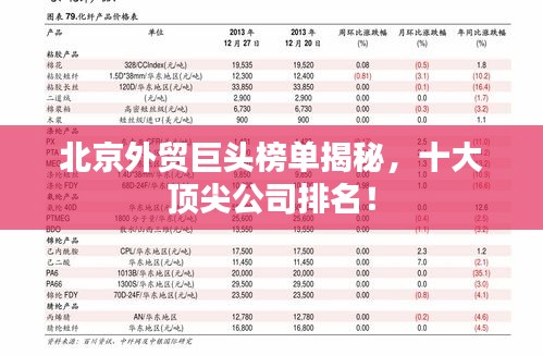 北京外貿(mào)巨頭榜單揭秘，十大頂尖公司排名！