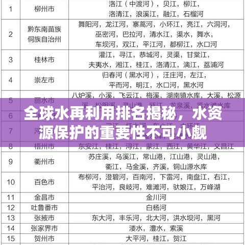 全球水再利用排名揭秘，水資源保護的重要性不可小覷