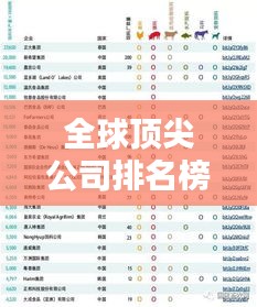 全球頂尖公司排名榜單，帶你了解世界知名企業(yè)榜單！