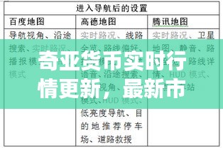 奇亞貨幣實時行情更新，最新市場動態(tài)一網(wǎng)打盡