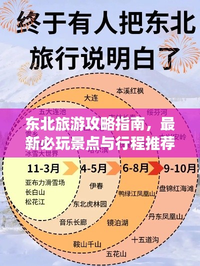 東北旅游攻略指南，最新必玩景點與行程推薦