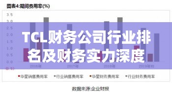 TCL財(cái)務(wù)公司行業(yè)排名及財(cái)務(wù)實(shí)力深度解析