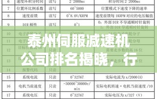 泰州伺服減速機(jī)公司排名揭曉，行業(yè)權(quán)威榜單出爐！