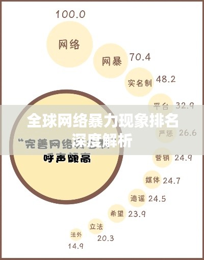 全球網(wǎng)絡(luò)暴力現(xiàn)象排名深度解析
