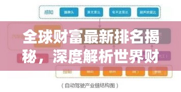 全球財富最新排名揭秘，深度解析世界財力比例與財富格局變遷