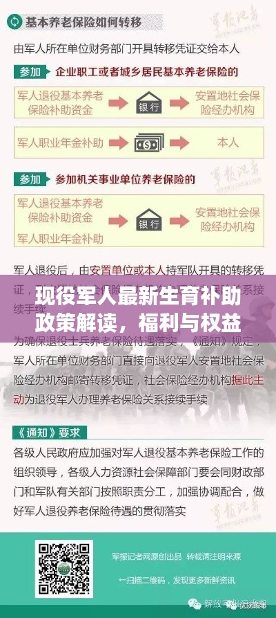 現(xiàn)役軍人最新生育補(bǔ)助政策解讀，福利與權(quán)益保障全面升級！