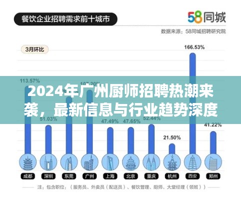 2024年廣州廚師招聘熱潮來襲，最新信息與行業(yè)趨勢深度解析
