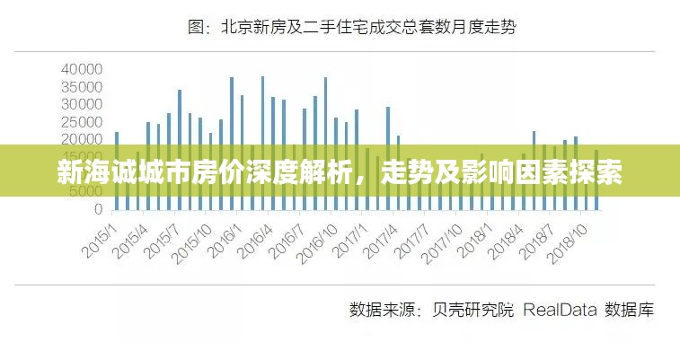 新海誠城市房價深度解析，走勢及影響因素探索