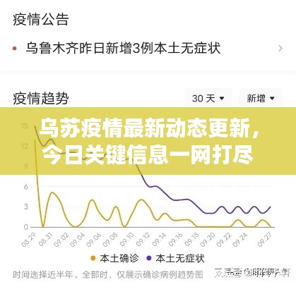 烏蘇疫情最新動態(tài)更新，今日關(guān)鍵信息一網(wǎng)打盡