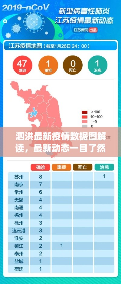 泗洪最新疫情數(shù)據(jù)圖解讀，最新動態(tài)一目了然