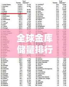 全球金庫儲量排行榜，揭秘黃金儲備大國TOP榜單！