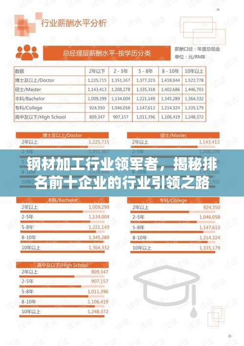 鋼材加工行業(yè)領(lǐng)軍者，揭秘排名前十企業(yè)的行業(yè)引領(lǐng)之路