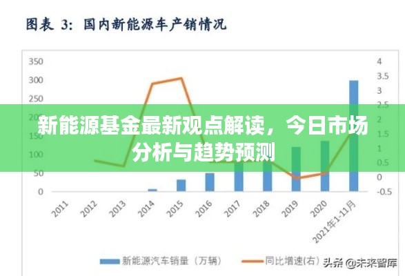新能源基金最新觀點(diǎn)解讀，今日市場(chǎng)分析與趨勢(shì)預(yù)測(cè)