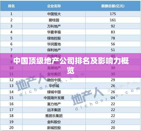 中國頂級地產(chǎn)公司排名及影響力概覽