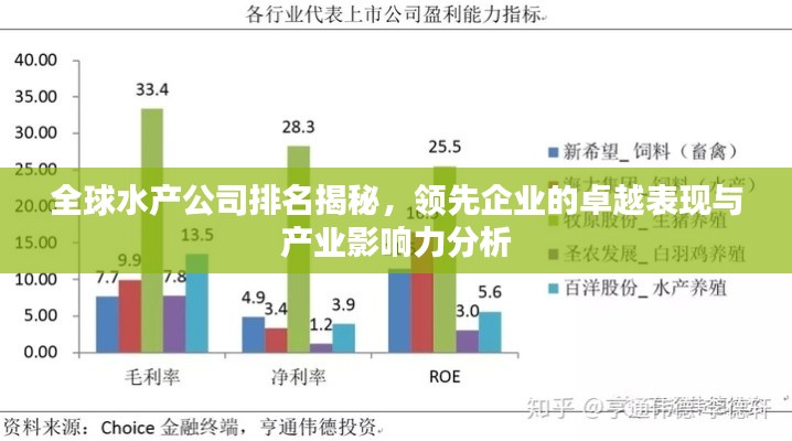 全球水產公司排名揭秘，領先企業(yè)的卓越表現(xiàn)與產業(yè)影響力分析