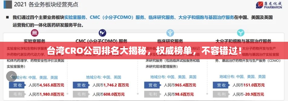 臺灣CRO公司排名大揭秘，權(quán)威榜單，不容錯過！