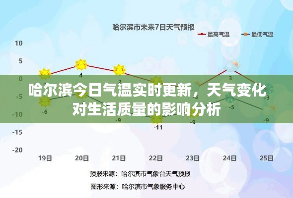 哈爾濱今日氣溫實時更新，天氣變化對生活質量的影響分析