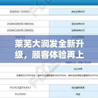 萊蕪大潤發(fā)全新升級，顧客體驗再上新臺階！新聞頭條熱議
