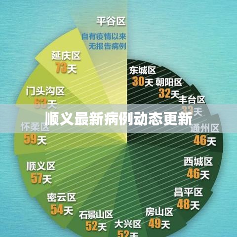 順義最新病例動態(tài)更新