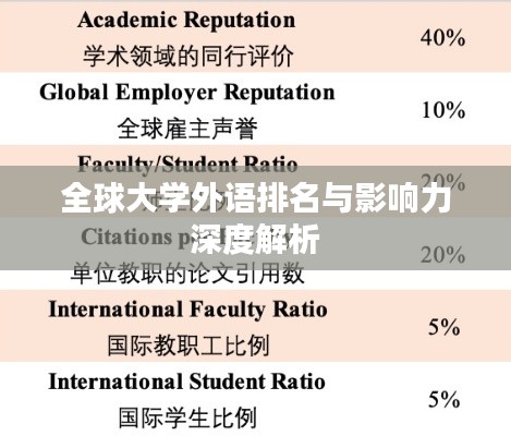 全球大學外語排名與影響力深度解析